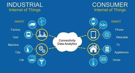 重新思考工業(yè)物聯(lián)網(wǎng) 從數(shù)據(jù)到價值，工業(yè)互聯(lián)網(wǎng)服務(wù)如何重塑企業(yè)未來